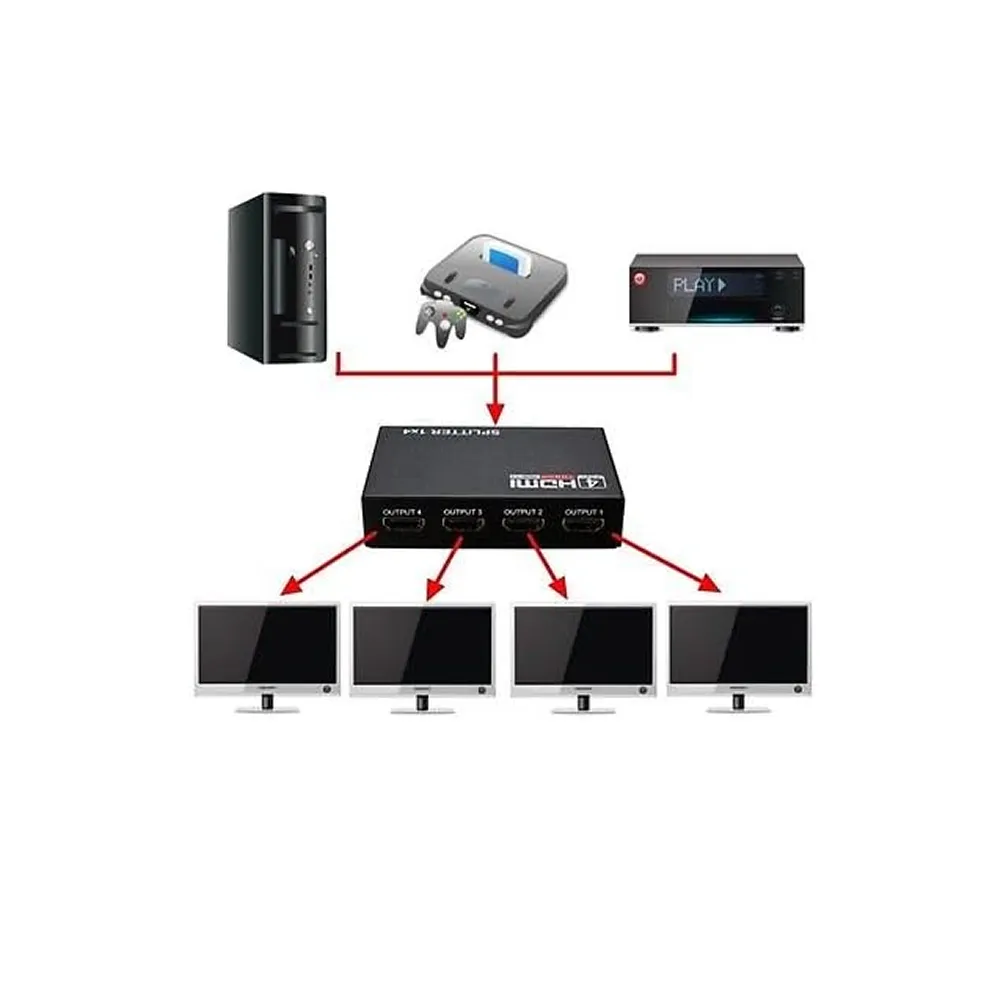 1080P 1 In 4 Hdtv High Transmission Hdmi Splitter M24-11-10