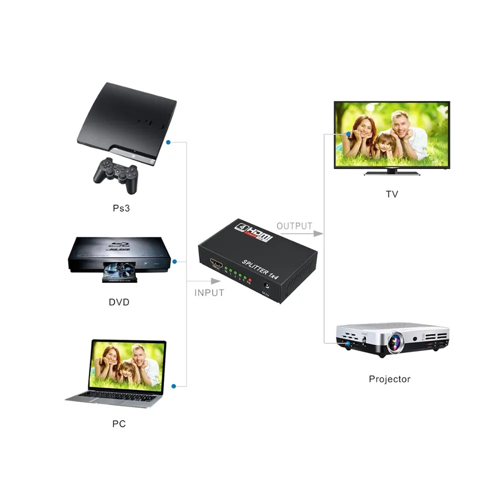 1080P 1 In 4 Hdtv High Transmission Hdmi Splitter M24-11-10