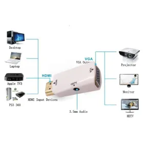 1080P Hdmi To Vga Converter Adapter
