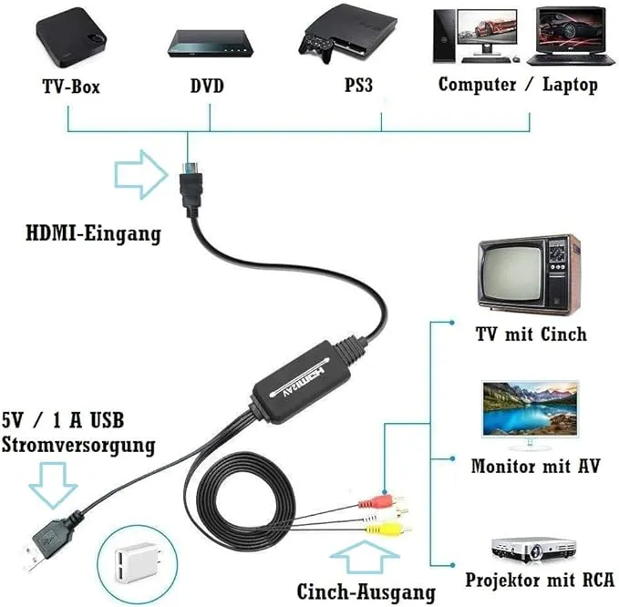 1.8M 3Rca To Hdmi Female To Female Converter Cable