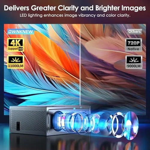 4K Support Projector with Wifi and Bluetooth, OWNKNEW Portable Mini Projectors for Outdoor Movies Use, Video Projector Compatible with TV Stick, Laptop, Smartphone, Xbox, PS5