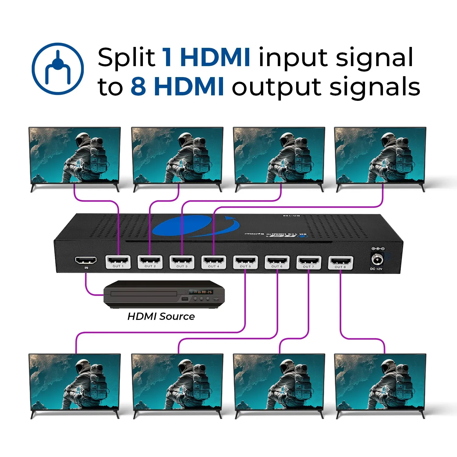 8K 1x8 HDMI Splitter With HDR10 , Downscaler & EDID management (BK-108)