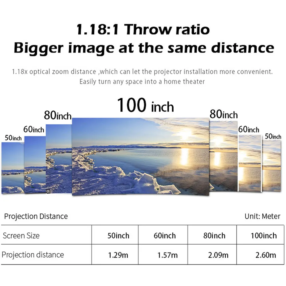 Android Projector LED [Screen Up to 120'' ] 3000 Lumens WiFi Full HD 1080p Wireless Mobile Mirroring Home Projector [1GB RAM 16GB ROM]