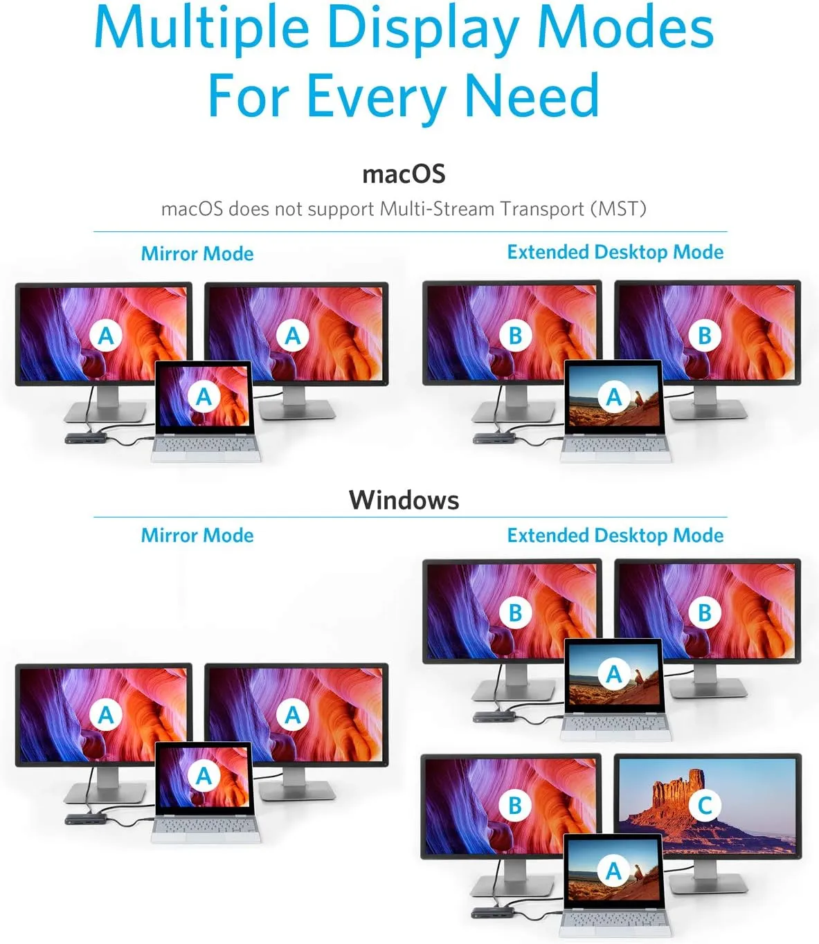 Anker 553 USB-C Hub, 8-in-1 USB C Dock, Dual 4K HDMI USB C to USB Adapter, 1 Gbps Ethernet USB Hub