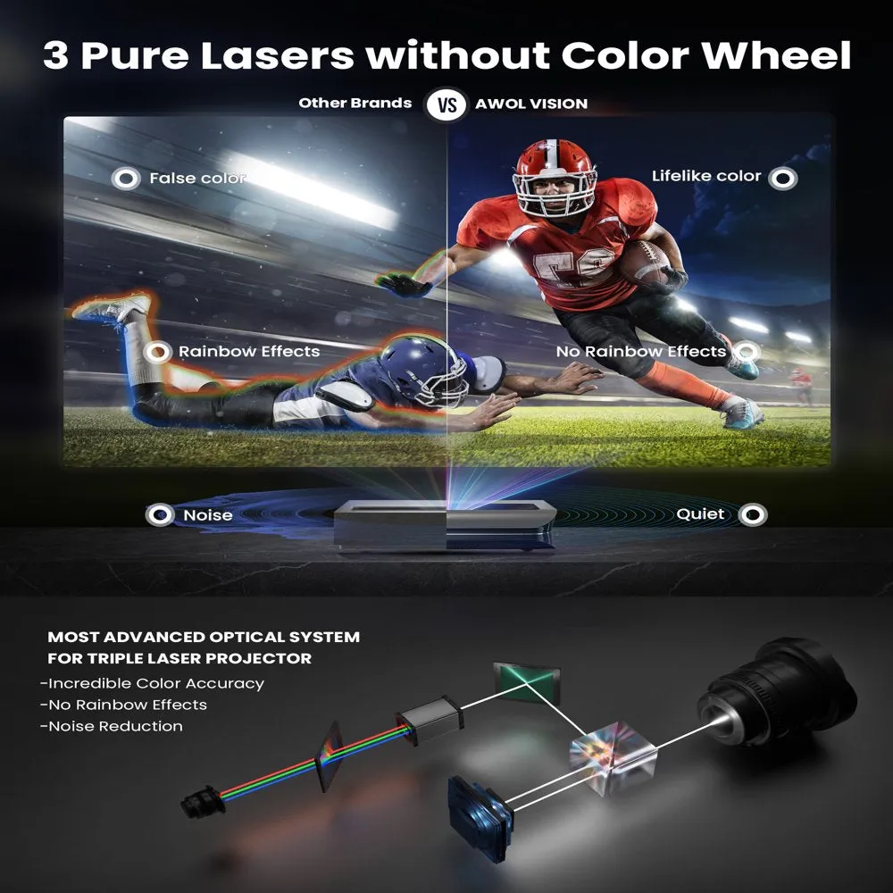 AWOL VISION LTV-2500 4K UHD Ultra Short Throw Triple Laser Projector with 2600 Lumen, 3D, 150", HDR10 , UST Projector Laser TV