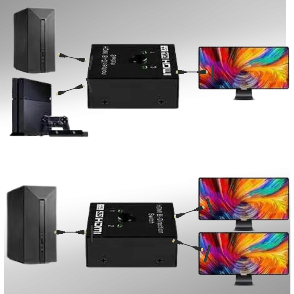 Bi-directional HDMI Splitter 4K
