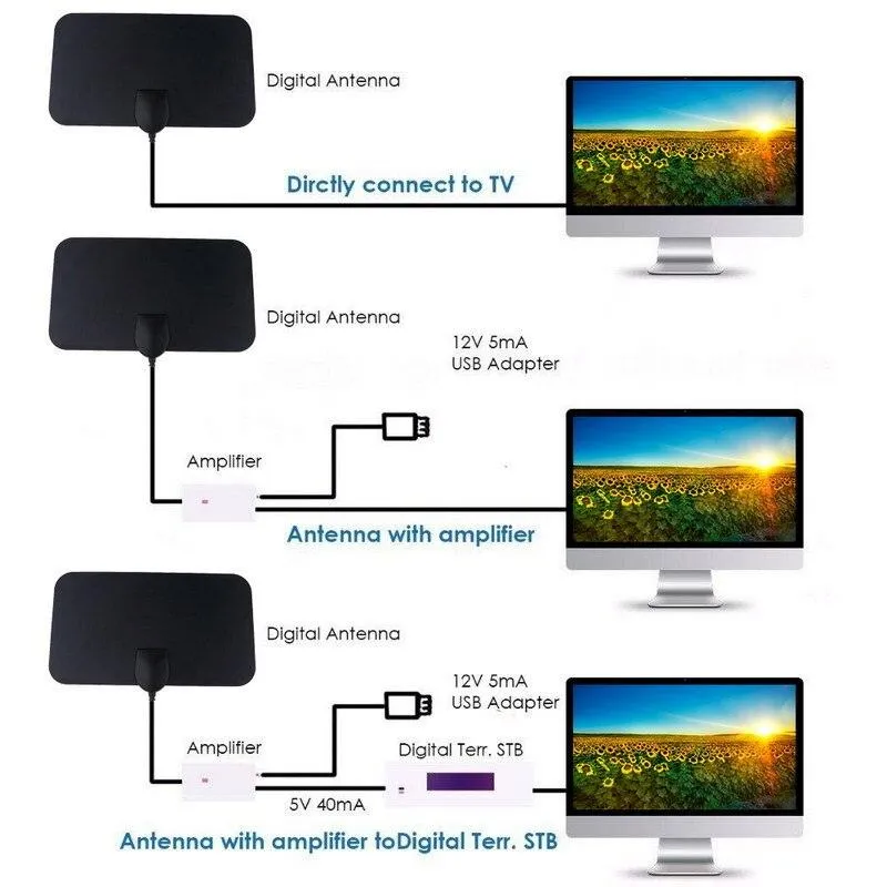 Digital TV Antenna Booster