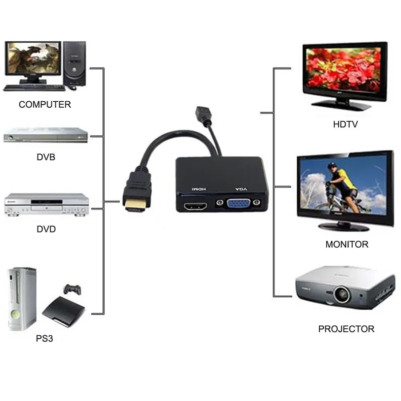 Hdmi To Vga And Hdmi Adapter