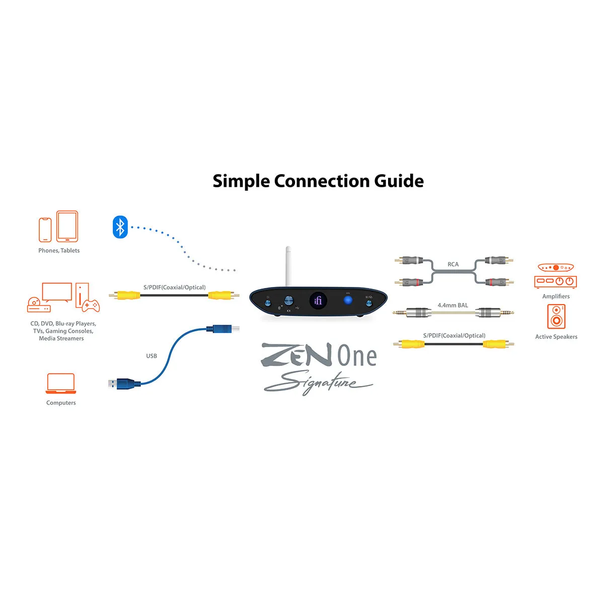 iFi Audio ZEN One Signature DAC with Bluetooth, USB, and S/PDIF