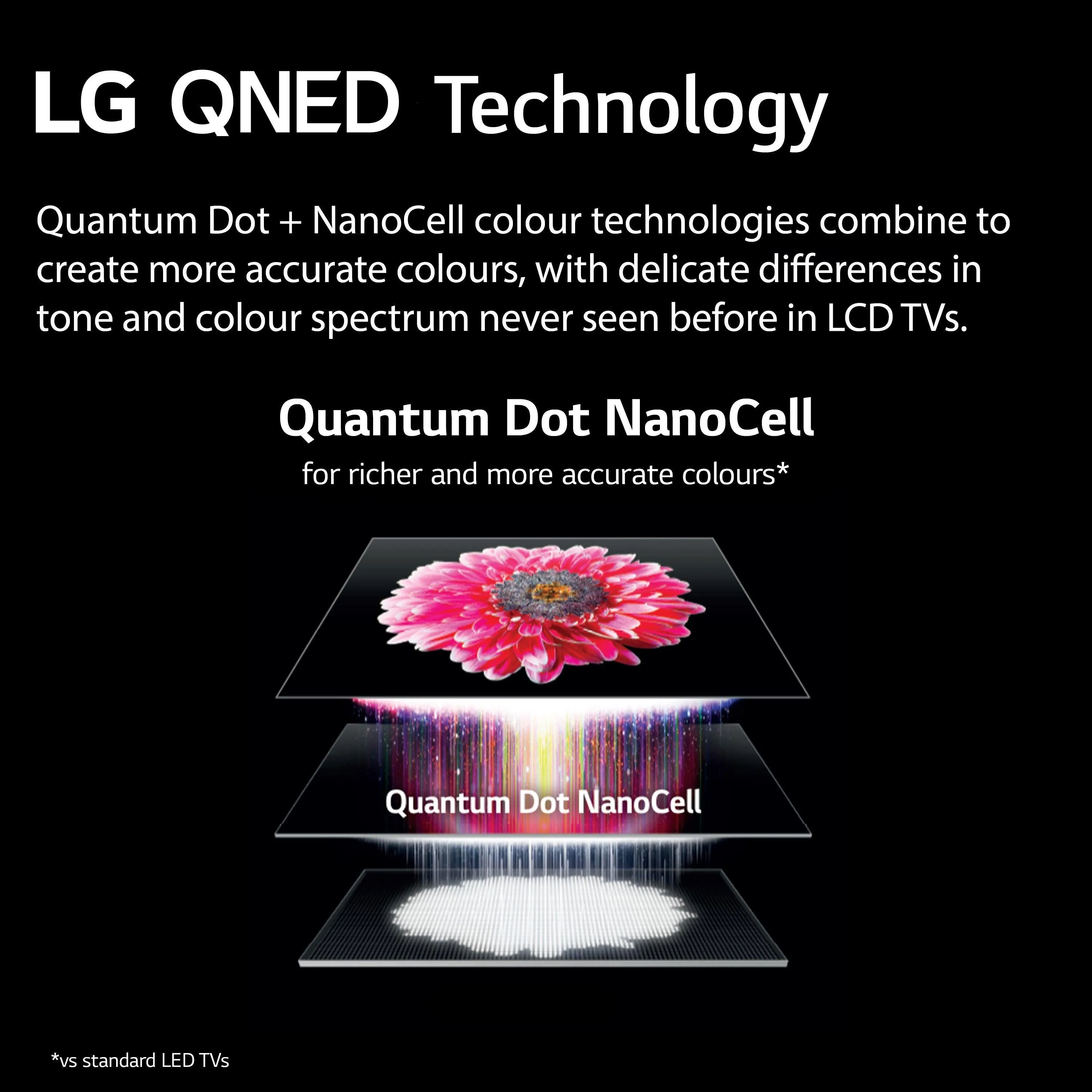 LG QNED81 55" 4K Smart QNED TV | 55QNED816RE