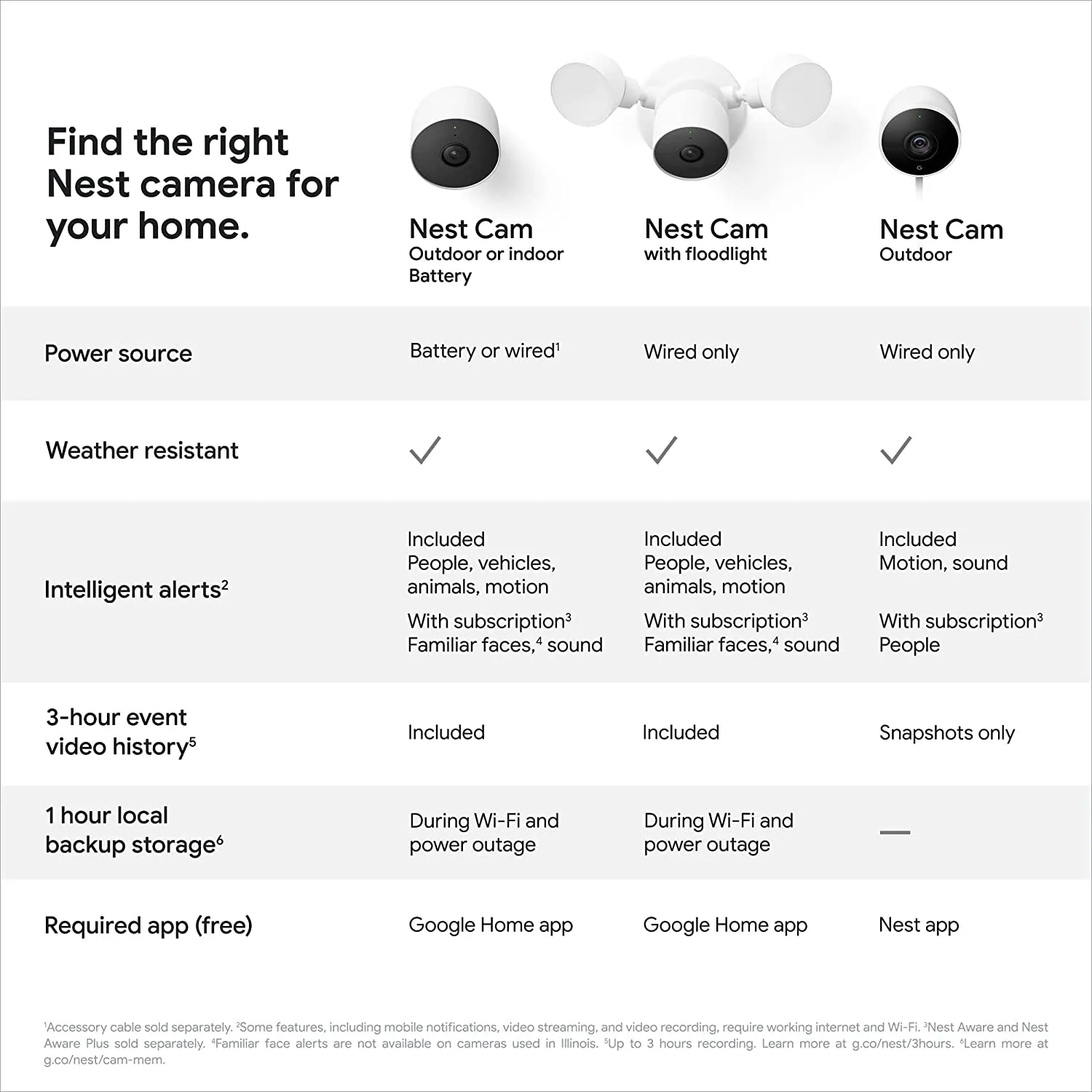 Nest Cam Outdoor or Indoor, Battery - 2Nd Generation - 1 Pack