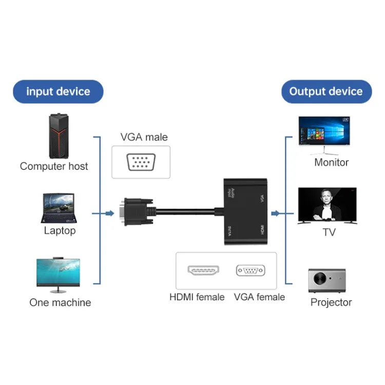 Onten 5138HV 1080P VGA to HDMI   VGA Adapter with Audio