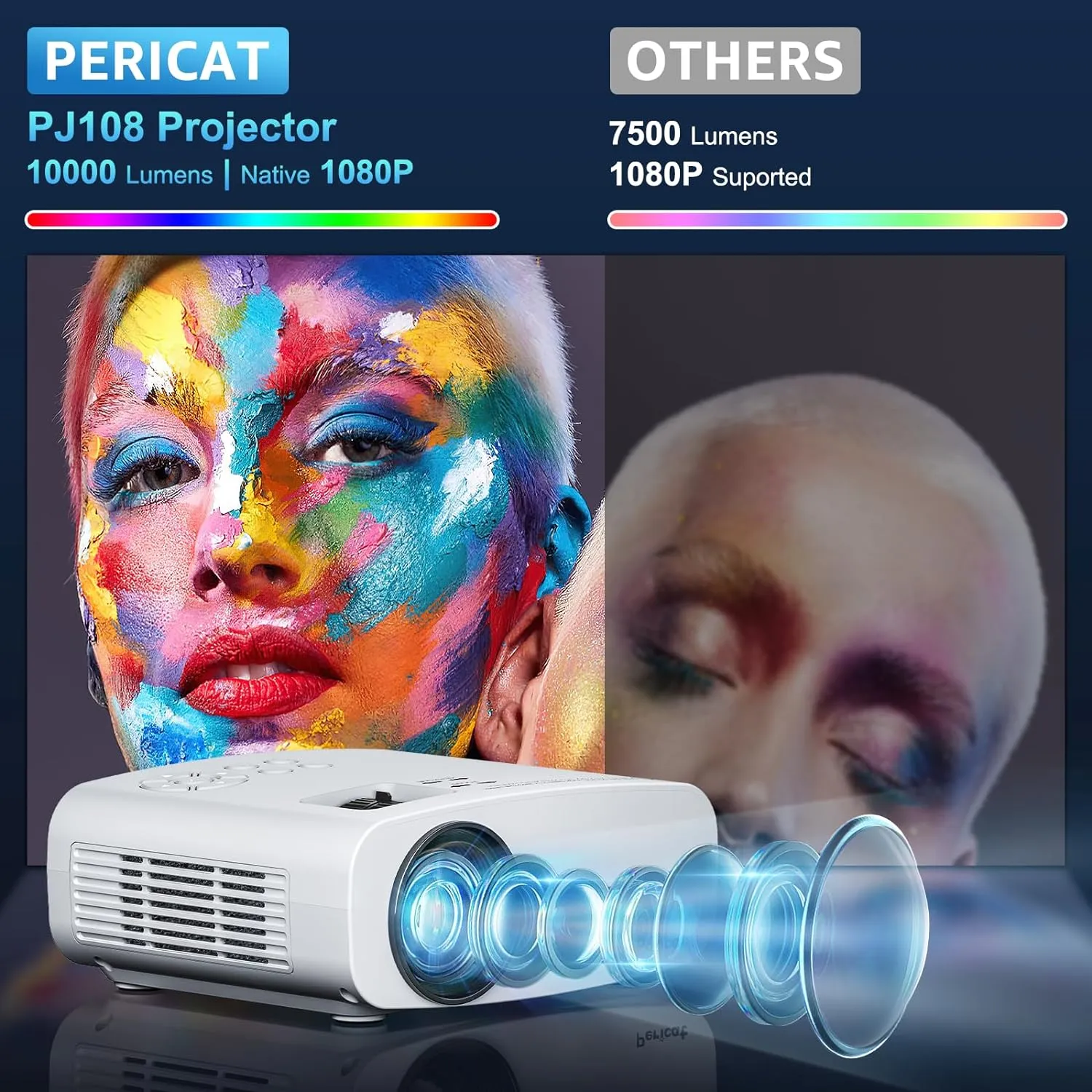 Pericat 5G WiFi Projector Bluetooth,10000L Native 1080P Outdoor Portable Video Projector 4K Supported,Home Theater Movie Projector 300'' Display,Compatible iOS/Android//PC/TV Stick/PS5