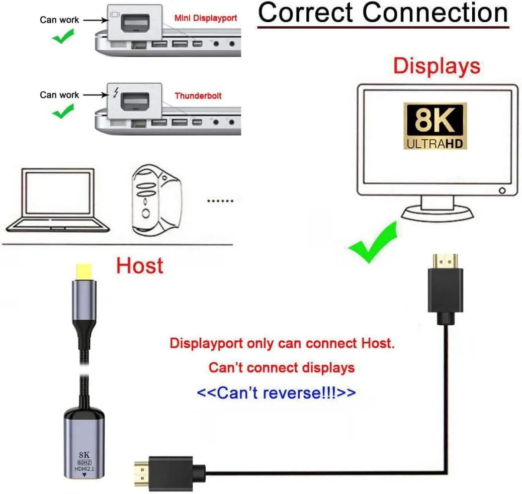 Pi ® (PiPlus®) 8K Mini DP Male to HDMI 2.1 Female Converter Cable