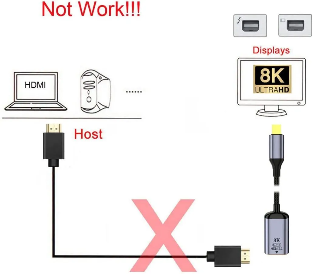 Pi ® (PiPlus®) 8K Mini DP Male to HDMI 2.1 Female Converter Cable