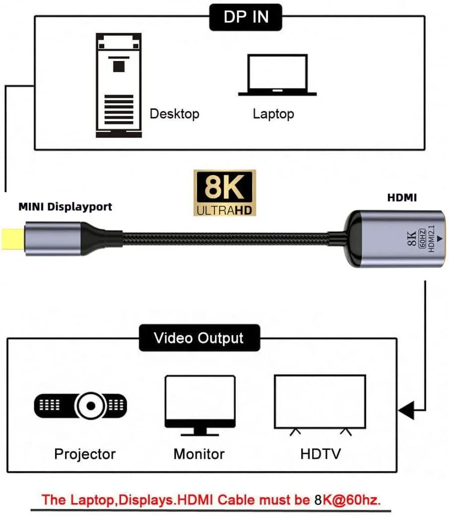 Pi ® (PiPlus®) 8K Mini DP Male to HDMI 2.1 Female Converter Cable
