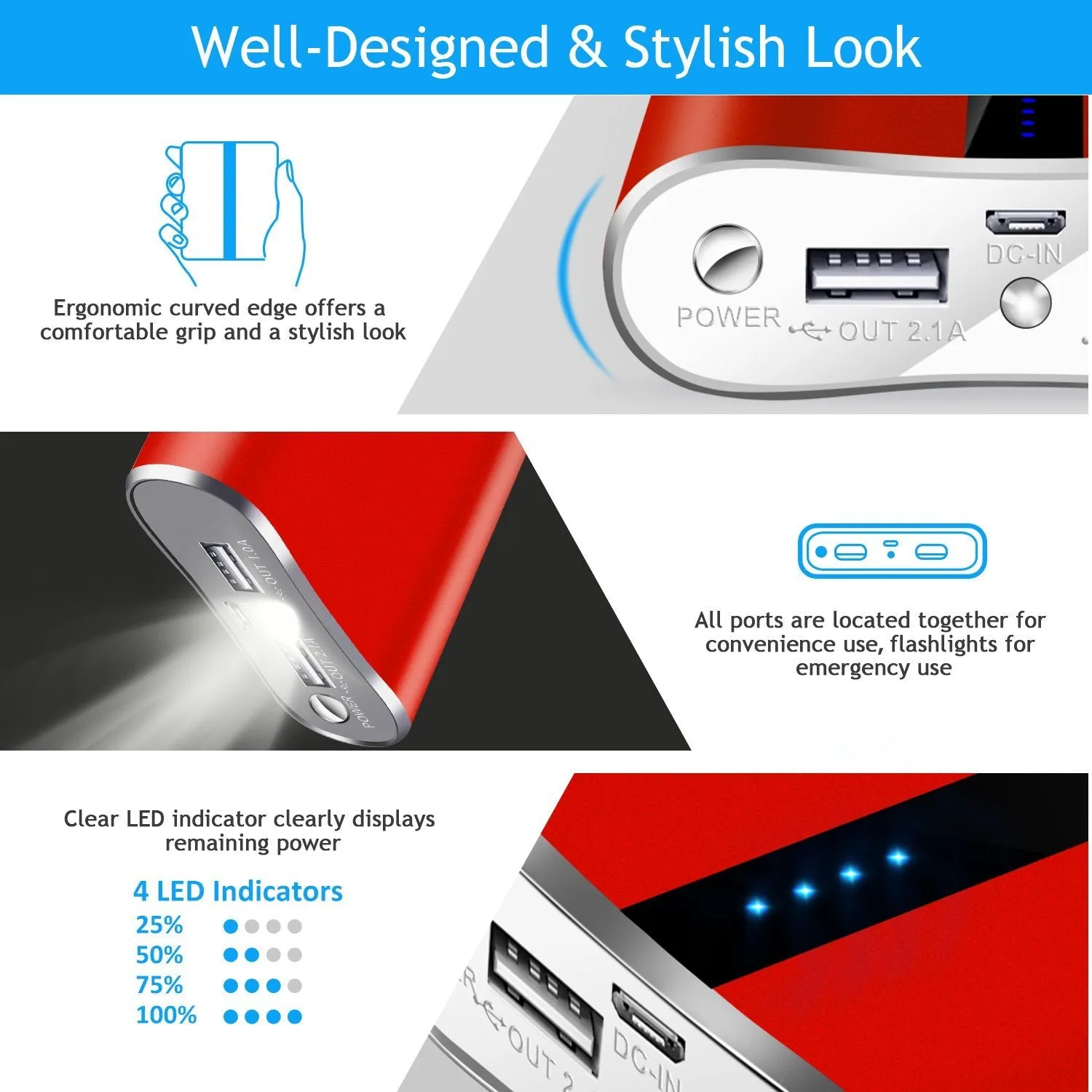 Powermaster 12000mAh Portable Charger with Dual USB Ports 3.1A Output