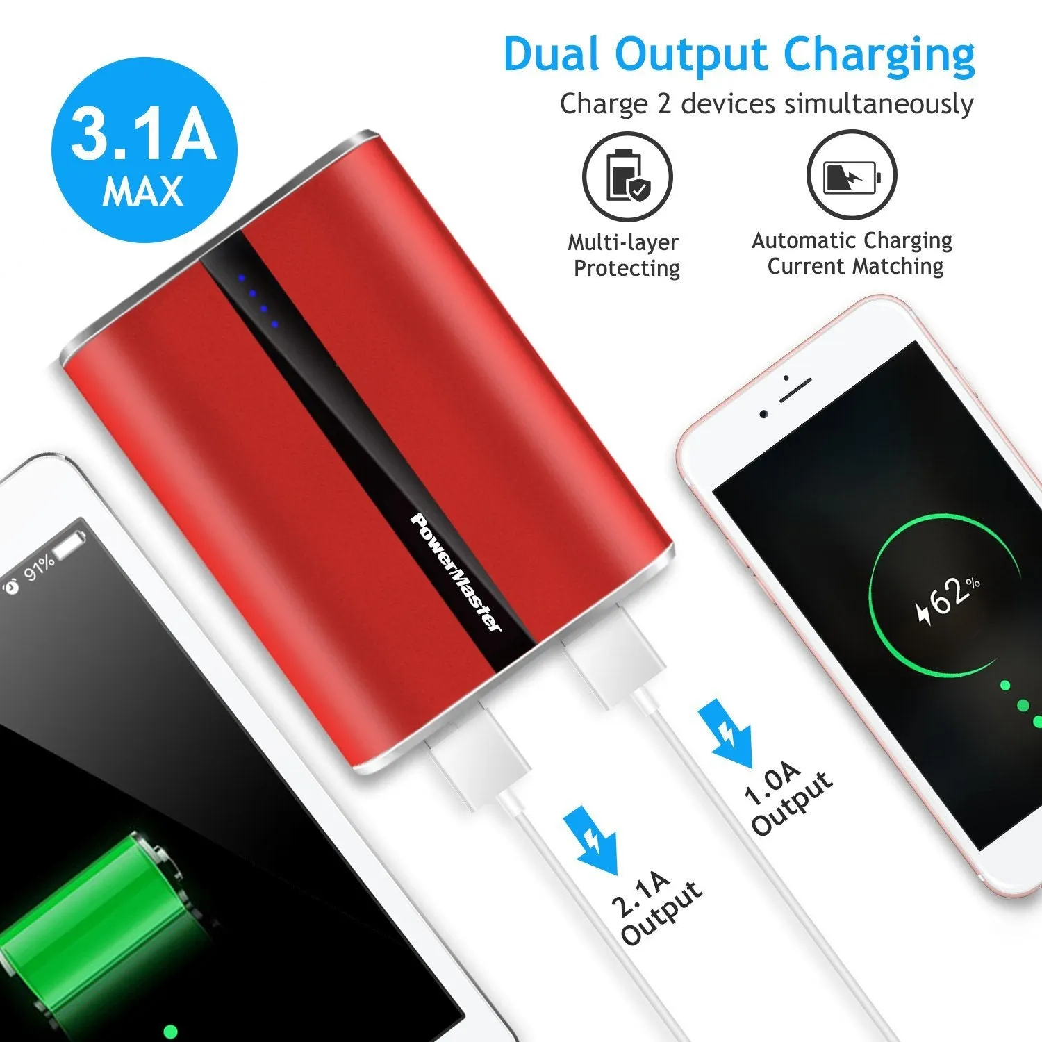 Powermaster 12000mAh Portable Charger with Dual USB Ports 3.1A Output
