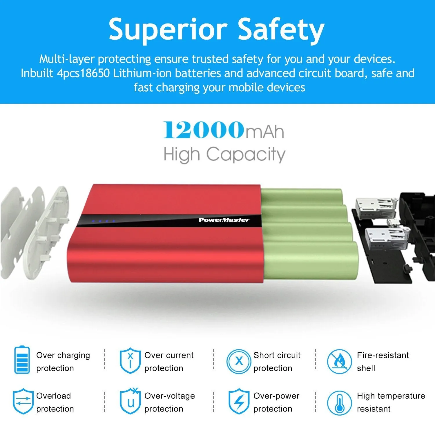 Powermaster 12000mAh Portable Charger with Dual USB Ports 3.1A Output