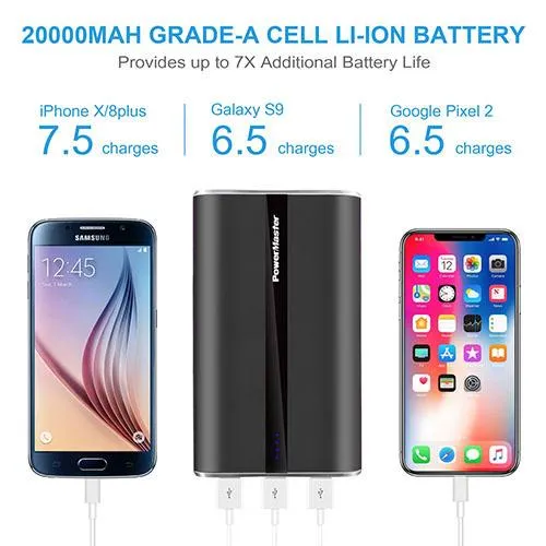 Powermaster 20000mAh Portable Charger