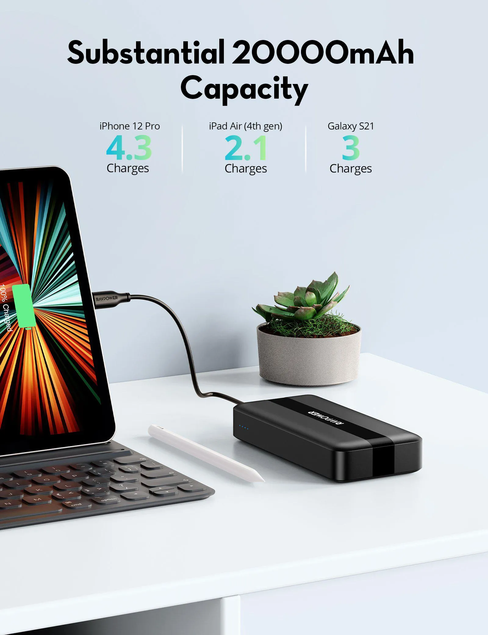 RAVPower Portable Charger 20000mAh, USB C Super Fast Charging PD3.0 20w Power Bank