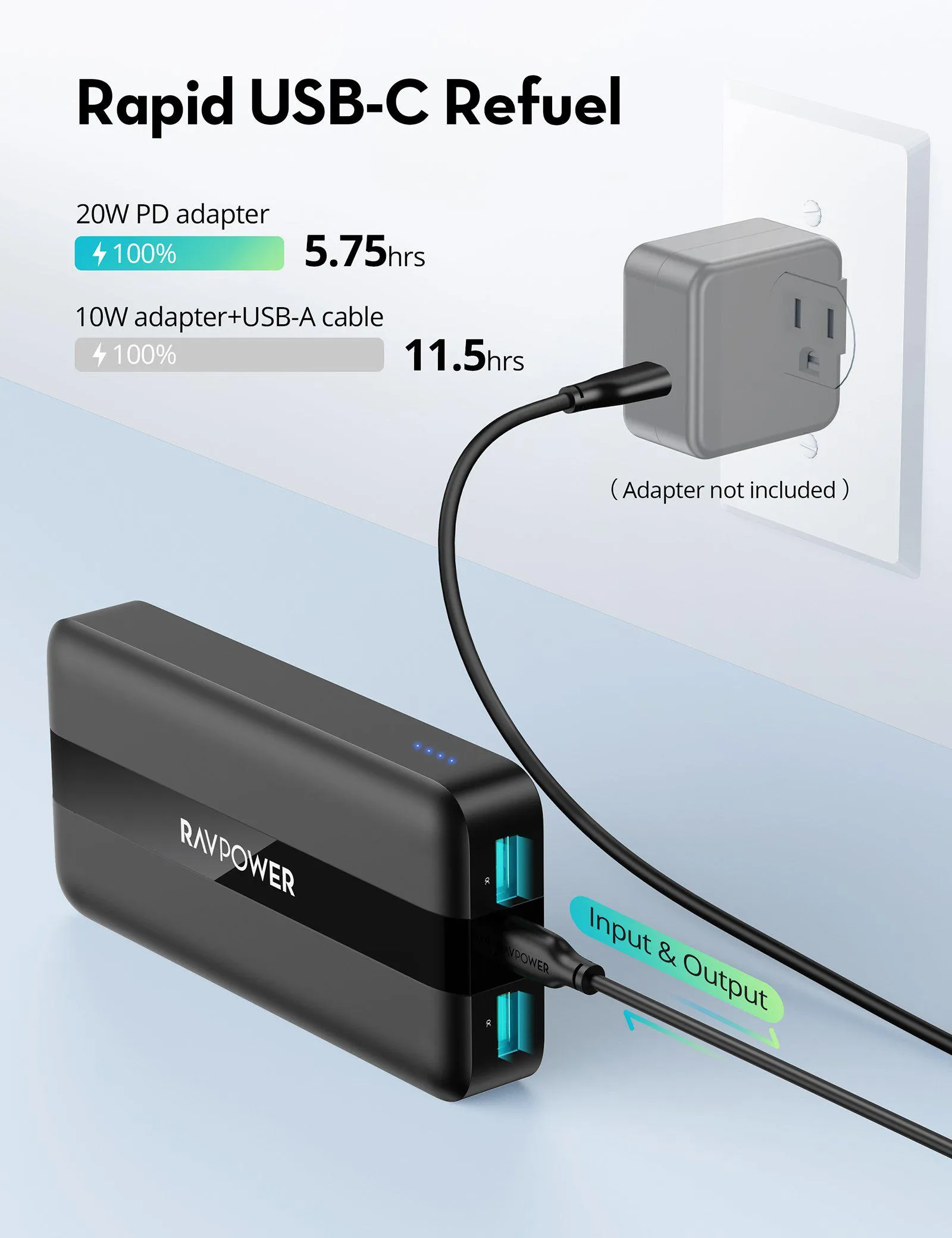 RAVPower Portable Charger 20000mAh, USB C Super Fast Charging PD3.0 20w Power Bank