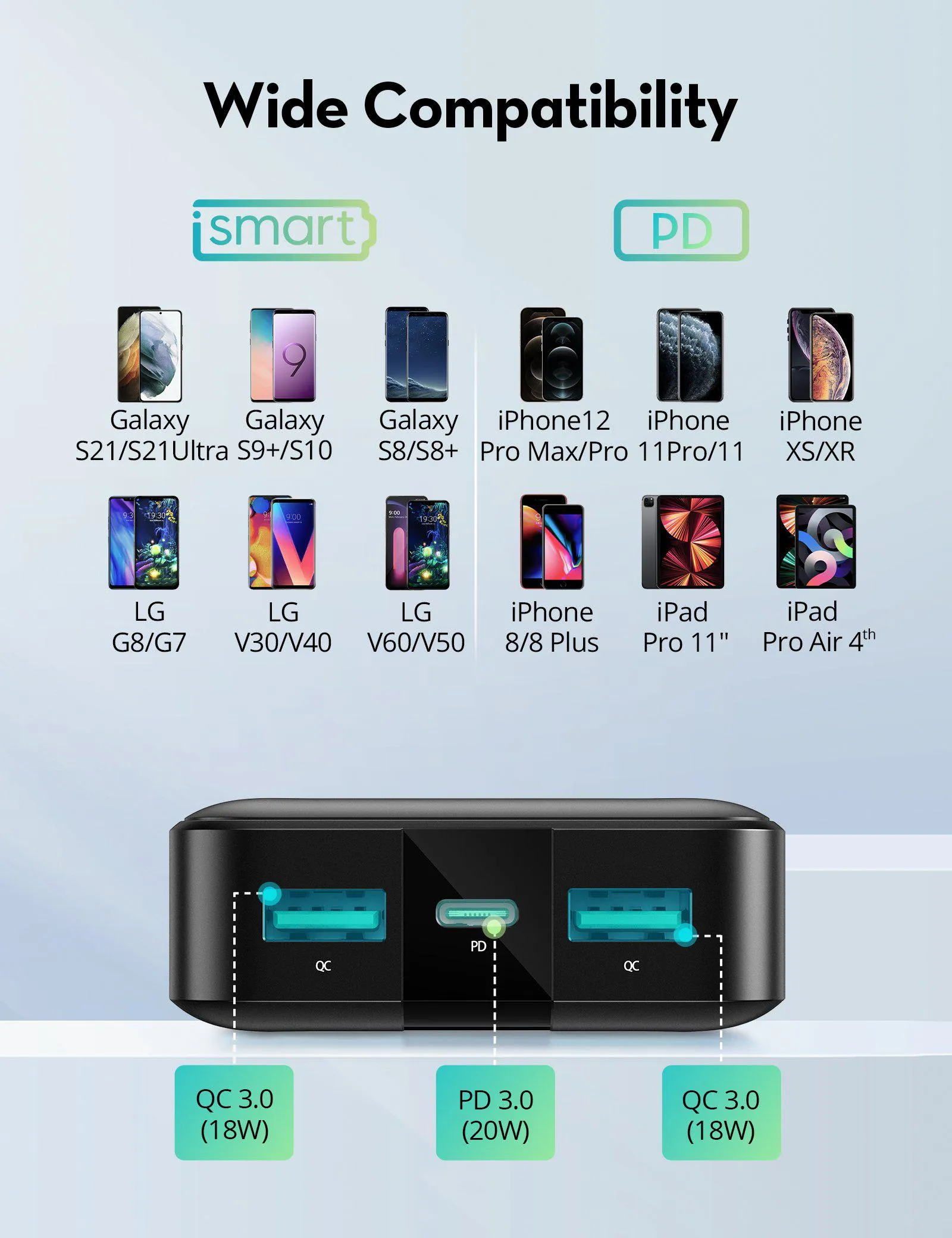 RAVPower Portable Charger 20000mAh, USB C Super Fast Charging PD3.0 20w Power Bank