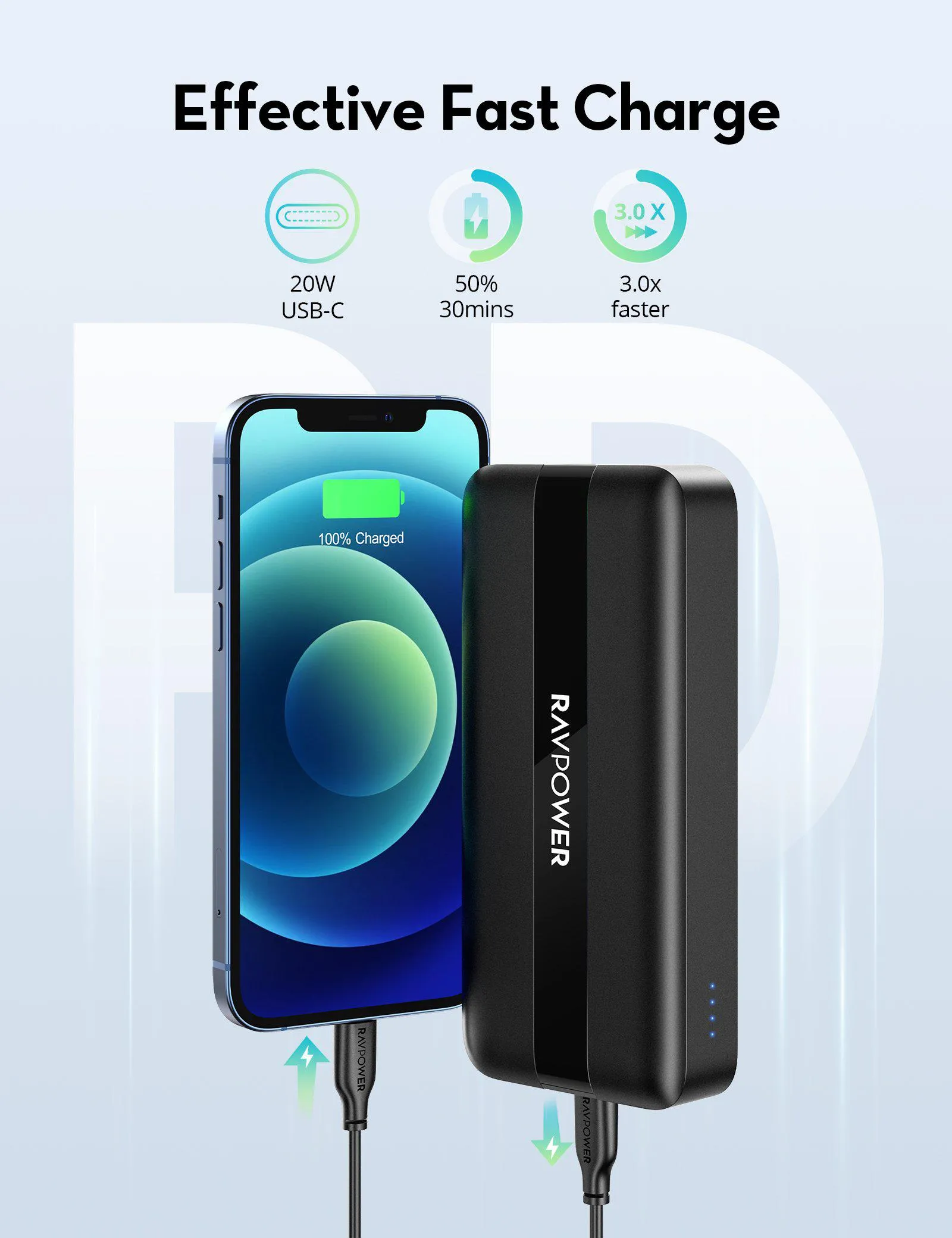 RAVPower Portable Charger 20000mAh, USB C Super Fast Charging PD3.0 20w Power Bank