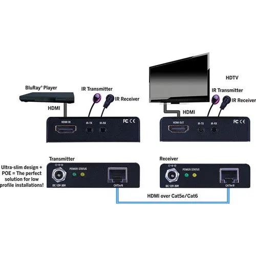 VANCO EVEXKVM1: Evolution 4K HDMI Extender