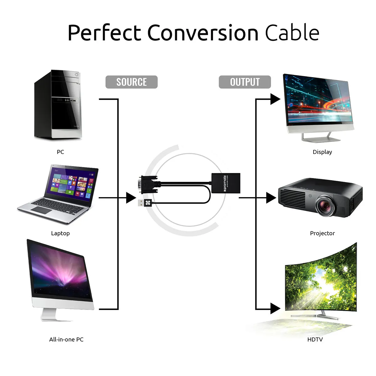 VGA-to-HDMI® Adaptor Kit with Audio Support