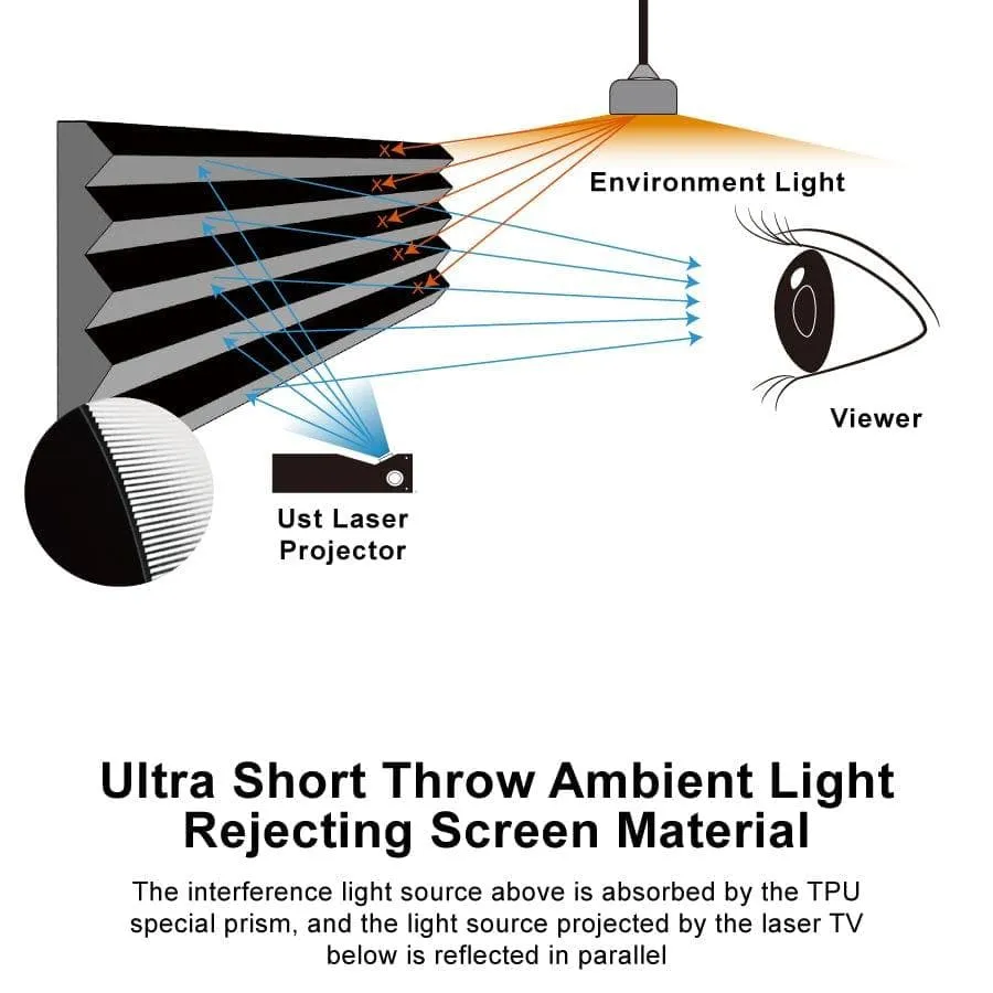 VIVIDSTORM PRO Slimline Motorized Tension Drop Down UST ALR Projector Screen