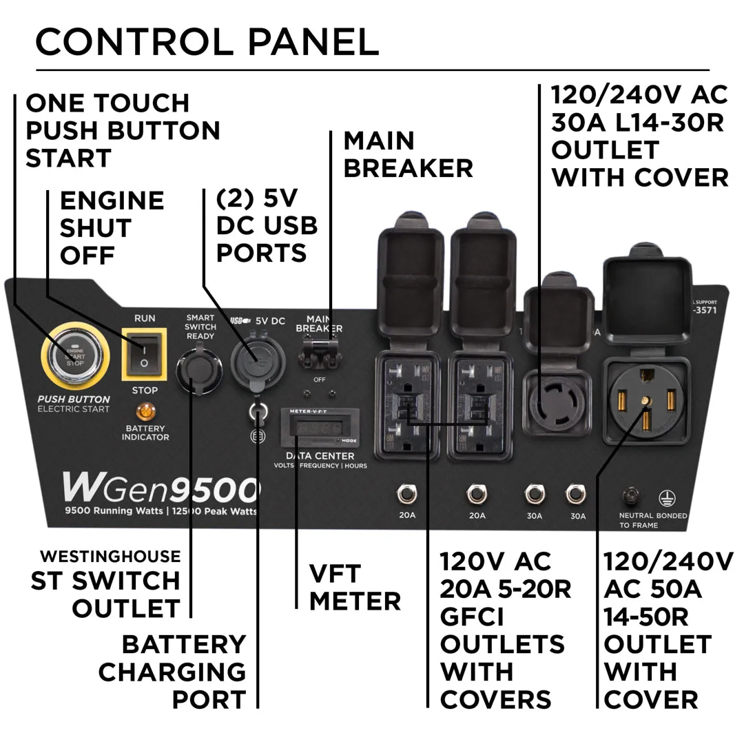 WGen9500 Generator