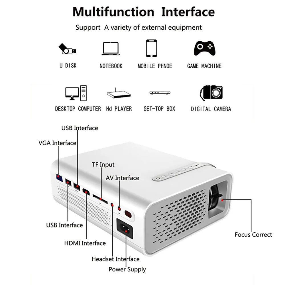 YG520 Mini LED Home Theater Projector with 1080P 1200 Lumens
